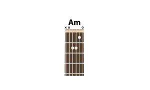 Diagram akordu A-moll na gitarze.