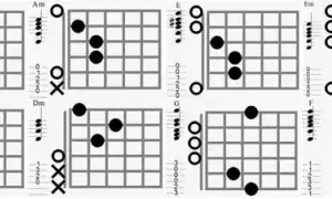 Chwyty na gitarze klasycznej: Naucz się grać łatwe akordy teraz