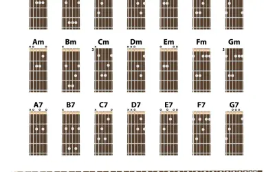 Jak łatwo zagrać chwyt D na gitarze - krok po kroku dla początkujących