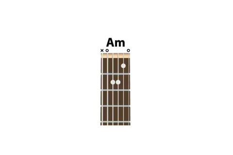Diagram akordu A-moll na gitarze.