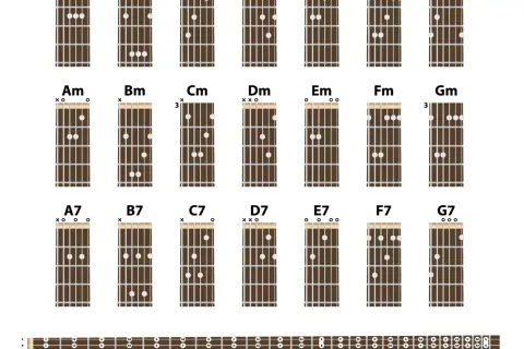 Jak łatwo zagrać chwyt D na gitarze - krok po kroku dla początkujących