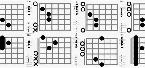 Chwyty na gitarze klasycznej: Naucz się grać łatwe akordy teraz