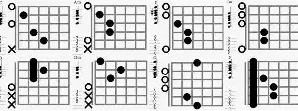 Chwyty na gitarze klasycznej: Naucz się grać łatwe akordy teraz