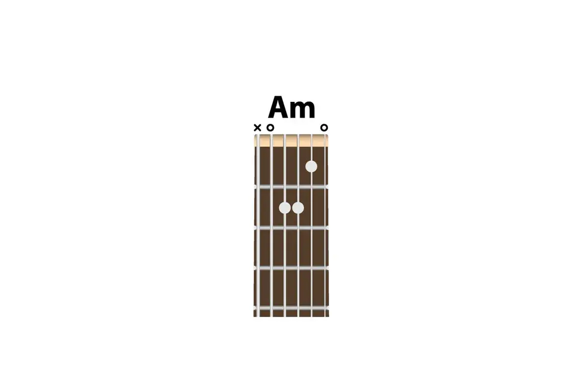 Diagram akordu A-moll na gitarze.