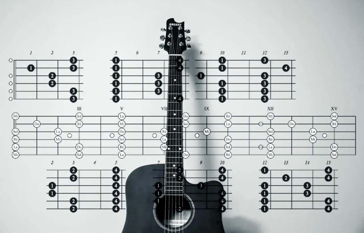 Jak łatwo zagrać chwyt g dur gitara - krok po kroku dla początkujących