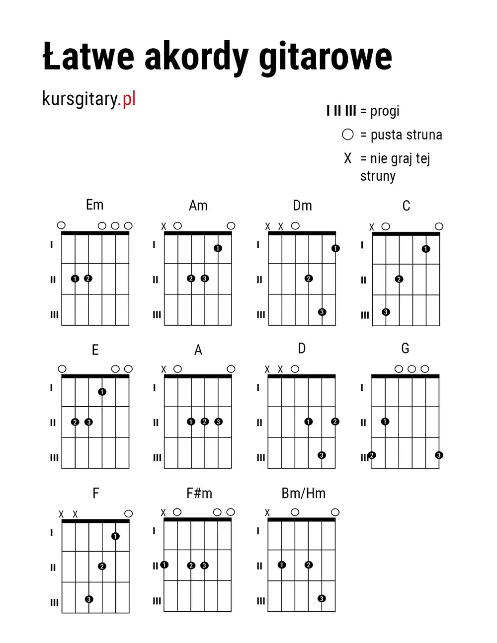 Zdjęcie Proste chwyty na gitarę do małomiasteczkowy - naucz się grać łatwo