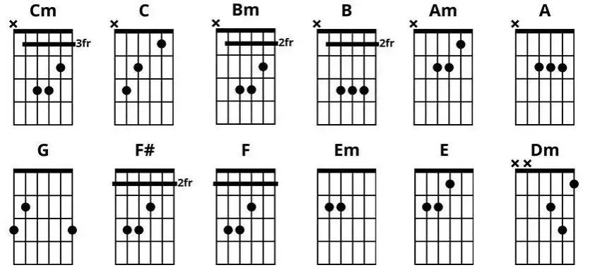 Zdjęcie Jak zacząć grę na gitarze elektrycznej i uniknąć najczęstszych błędów