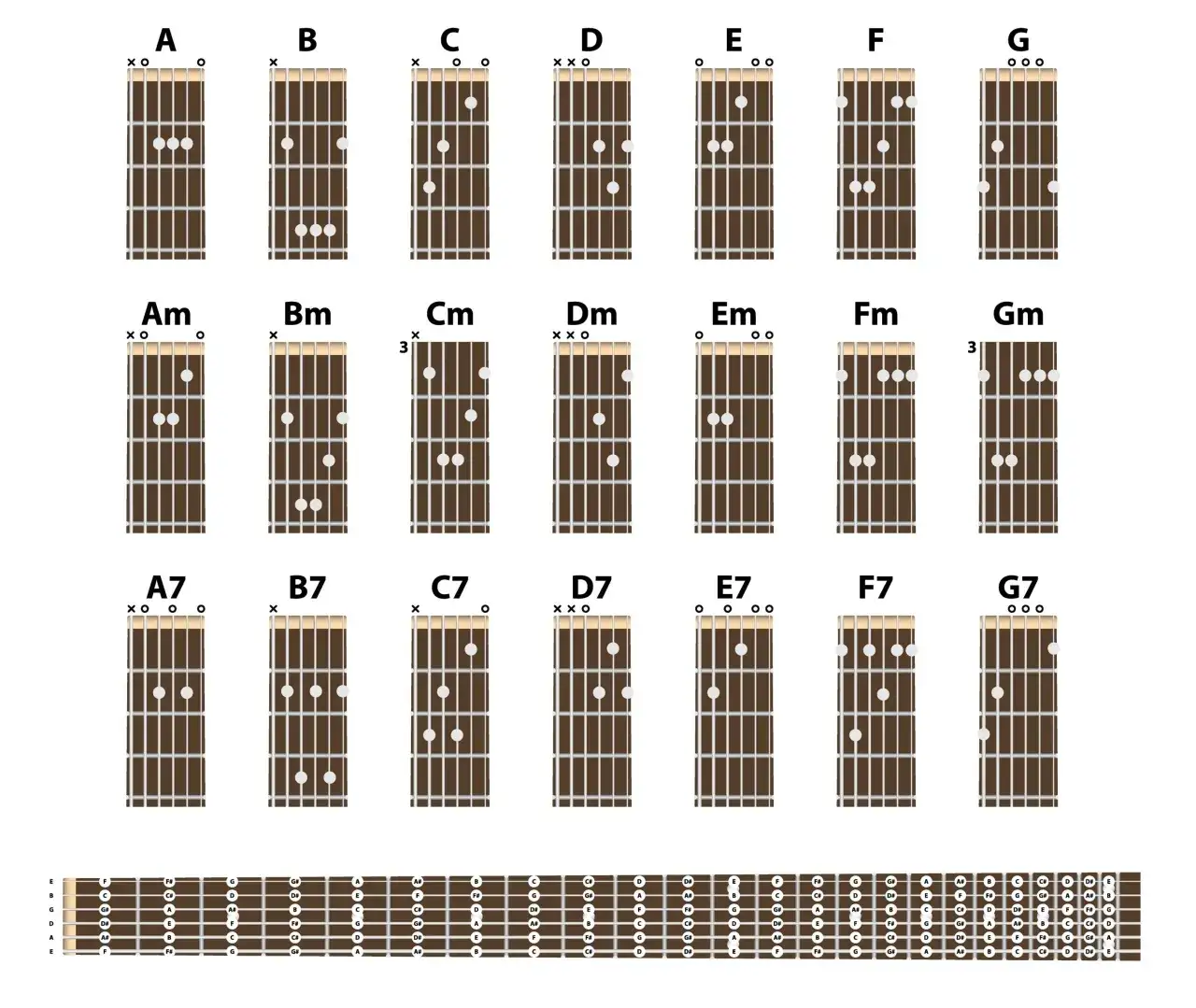 Zdjęcie Chwyty do piosenki Moja gitara - Zagraj ją łatwo na gitarze